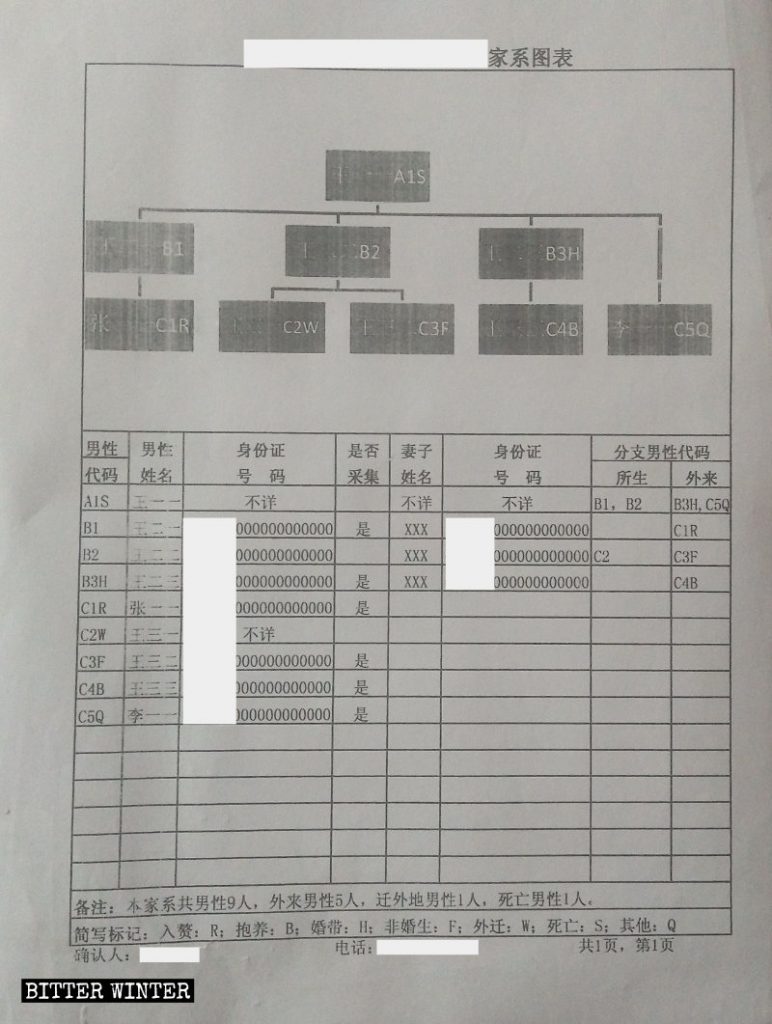 Information registration form template for collecting blood samples from family members in a locality in Shaanxi.