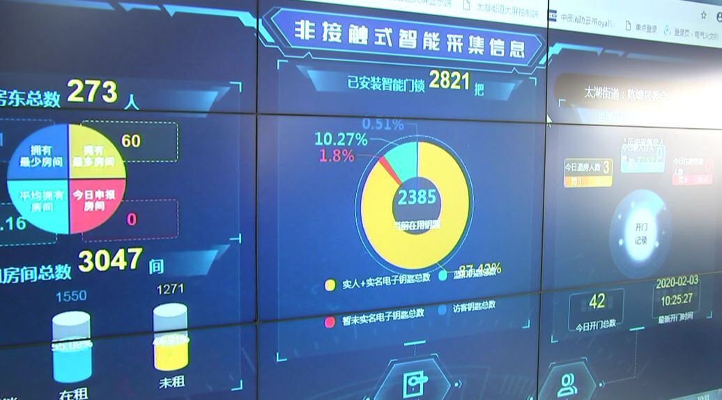 Government’s online platforms can analyze the data in communities where smart locks have been installed.